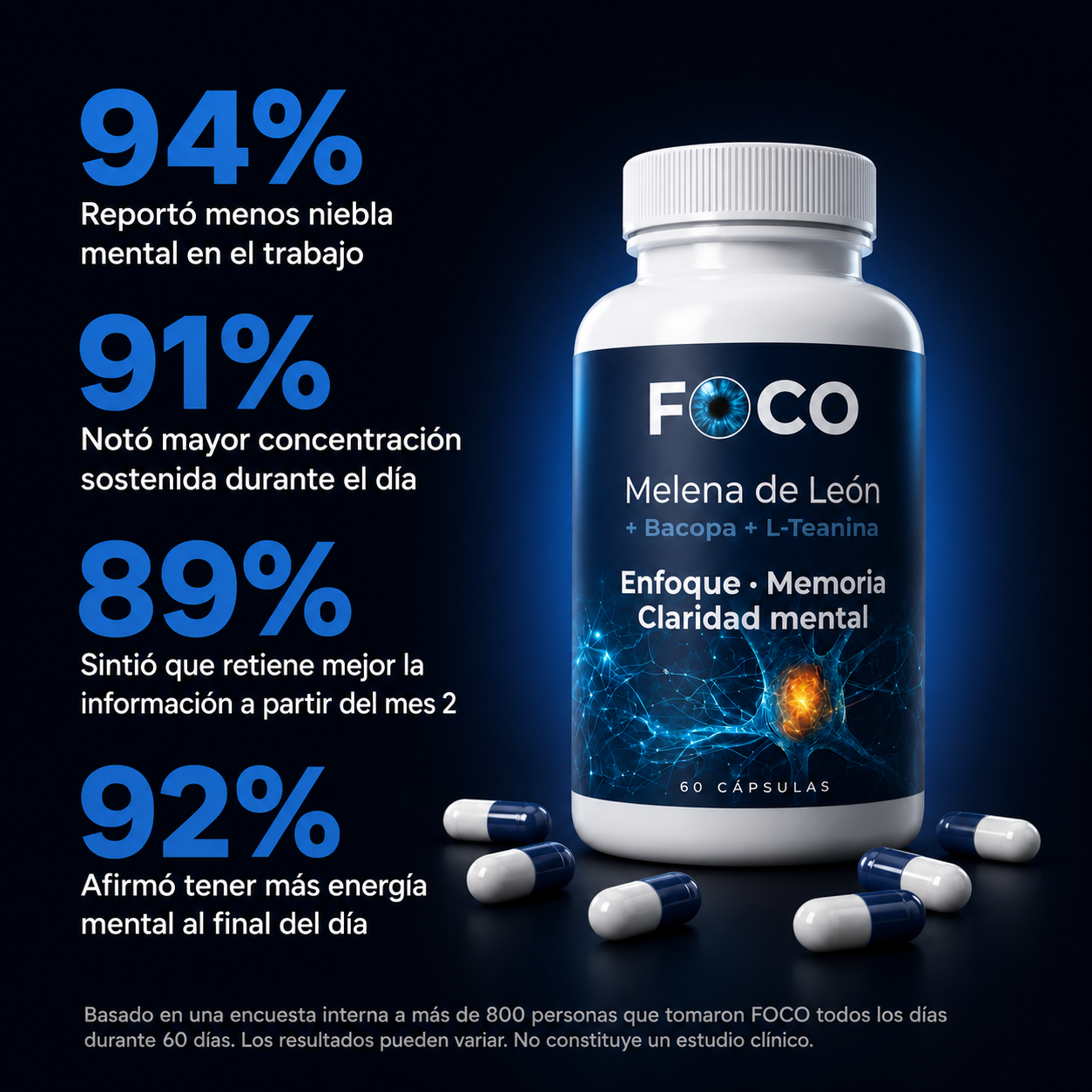 FOCO® — Reconectá tu mente. Pensá claro.